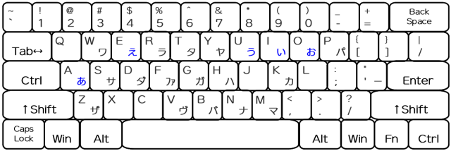 ローマ字キーボード・盤面図